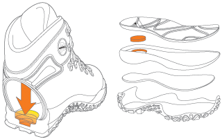 http://www.merrell.com/ca/%7EUploaded/Assets/MRCR/images/Technologies/Air-Cusion-Midsole-Diagram.png